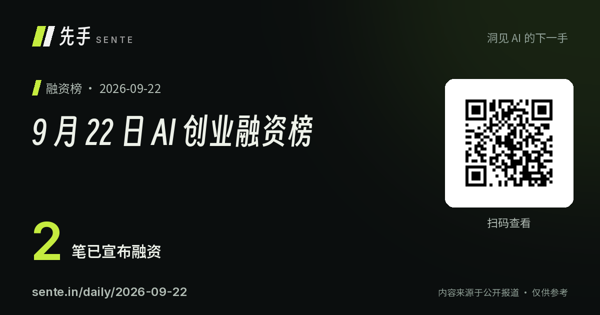 9 月 22 日 AI 创业融资榜 分享卡片，含二维码