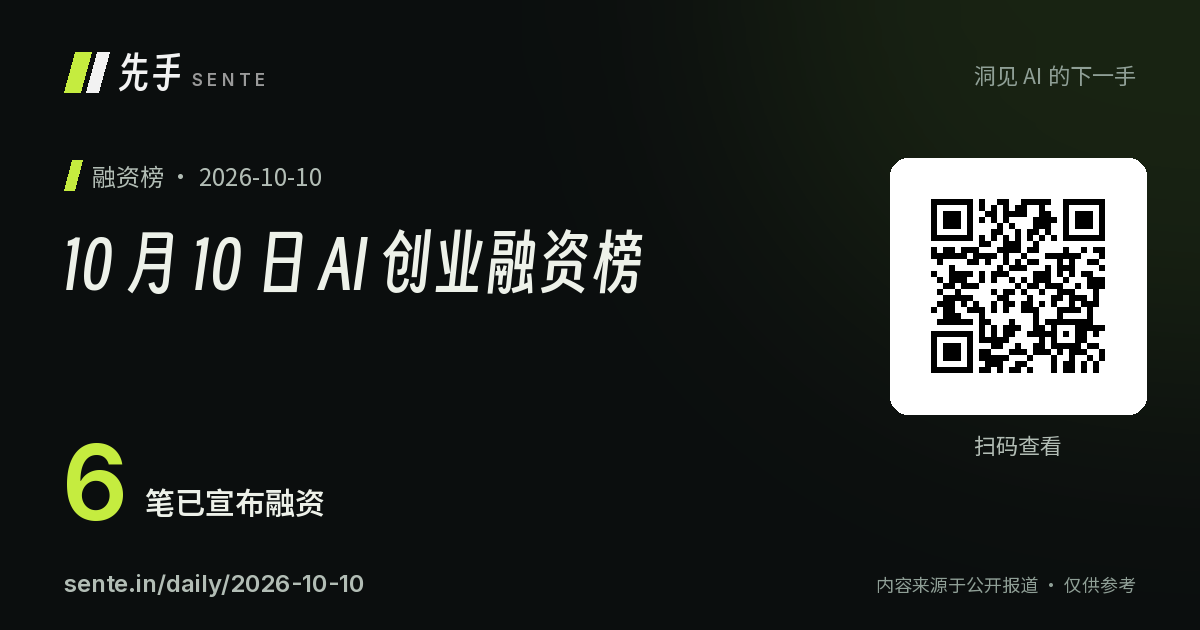 10 月 10 日 AI 创业融资榜 分享卡片，含二维码