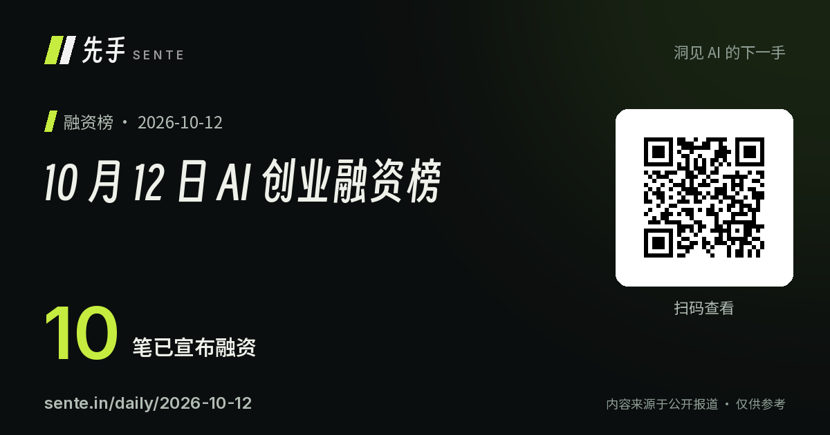 10 月 12 日 AI 创业融资榜 分享卡片，含二维码