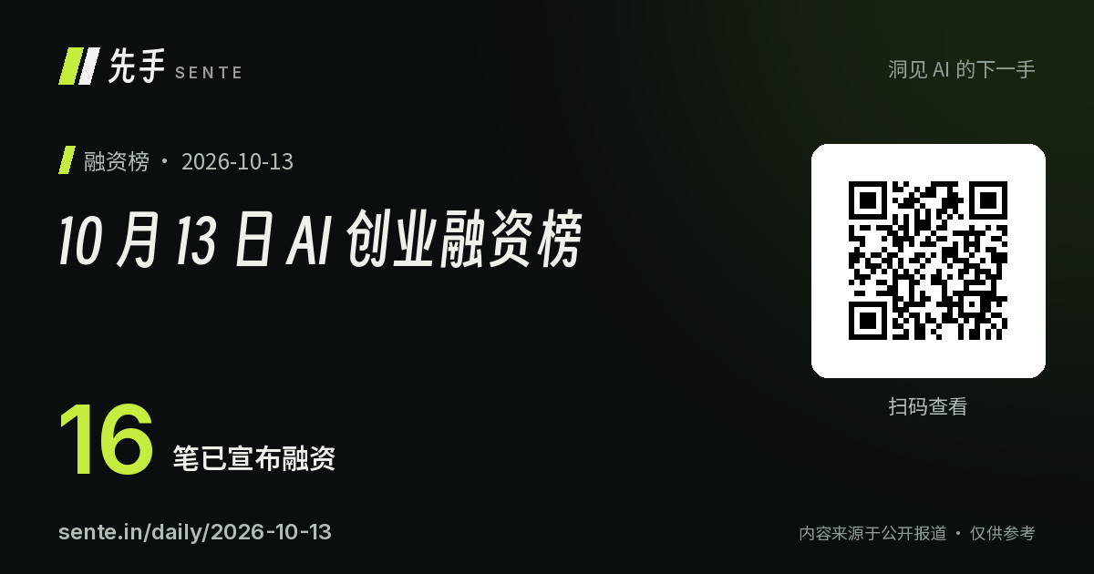 10 月 13 日 AI 创业融资榜 分享卡片，含二维码