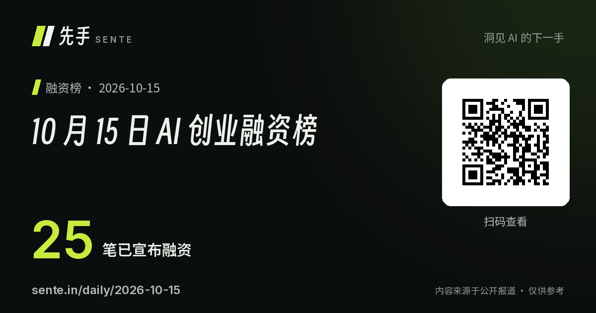 10 月 15 日 AI 创业融资榜 分享卡片，含二维码