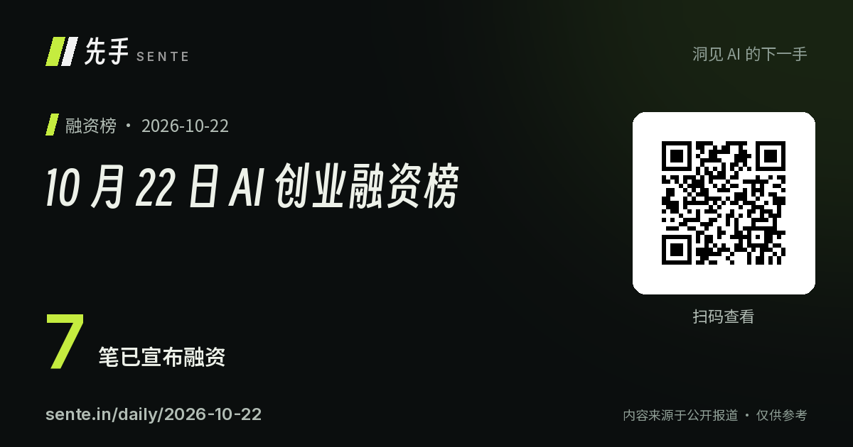 10 月 22 日 AI 创业融资榜 分享卡片，含二维码